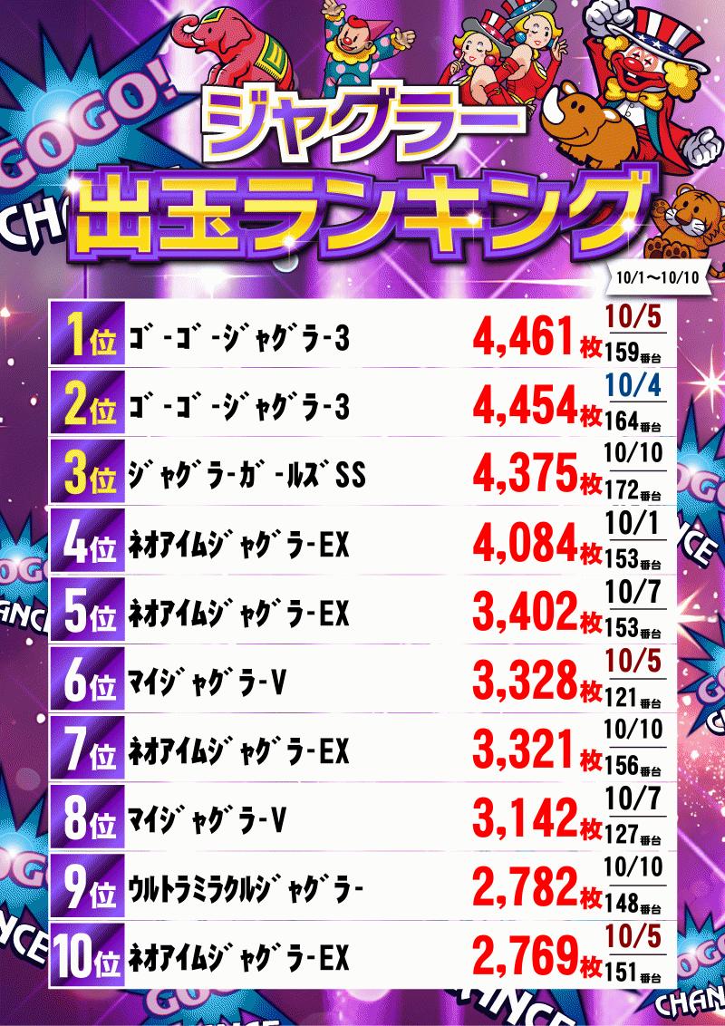 カラフルパチンコ SLOTZENT555